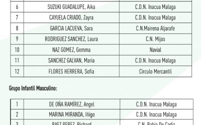 Convocatoria Selección Andaluza de Natación Infantil y Junior