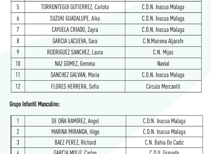 Convocatoria Selección Andaluza de Natación Infantil y Junior