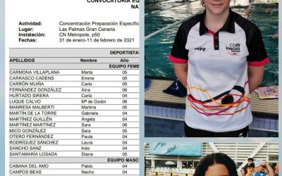 Convocatoria Selección Española Junior de Natación